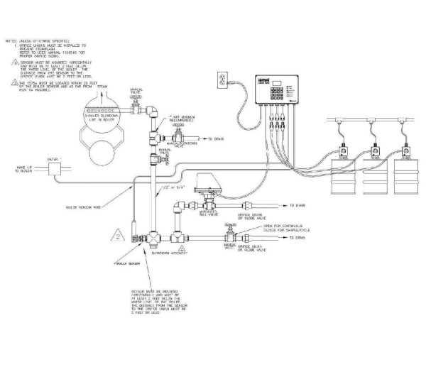 Boiler blowdown, TDS controller Lakewood Instruments model 1575e p n 1229244 Online Hot Sale