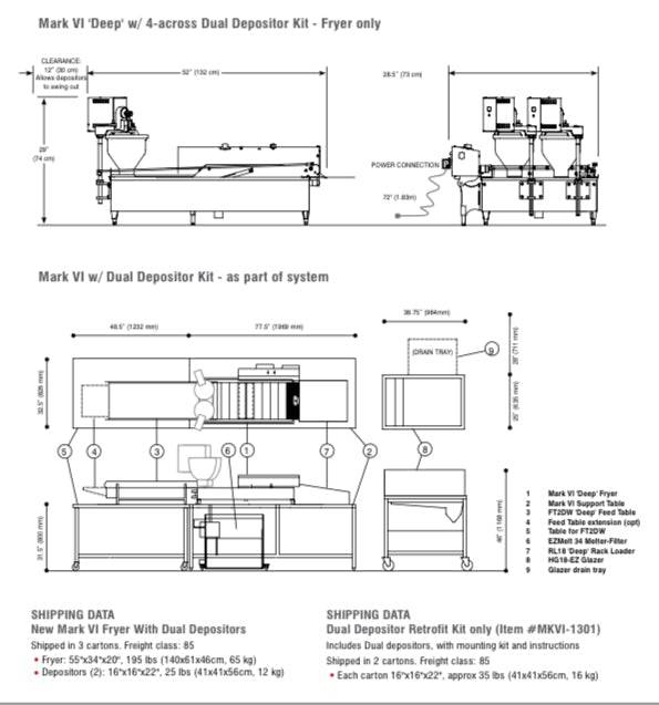 Dual Automatic Depositor Kit for Mark VI and Mark VI (Deep) (5 options in Variants available) Cheap