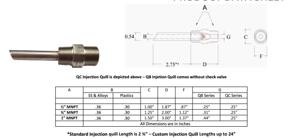 High pressure chemical injection quill, 1 2  to 1 , SS316, PVC, Kynar, Hastelloy C276, Alloy 20,  single Cheap