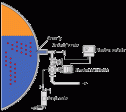 Boiler Water Sample Cooler, Stainless Steel , 2,500 psi For Discount